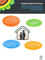 Independent person brochure for children and young people cover